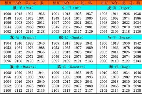 1963年属什么|1963 年出生属什么生肖